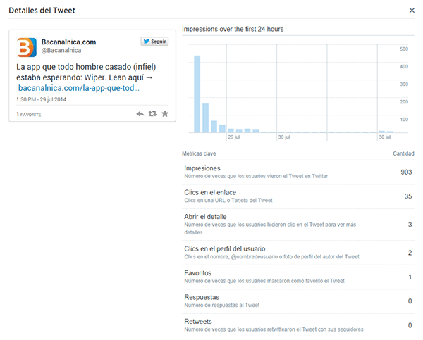 Analisis de Actividad de Tweets para Bacanalnica