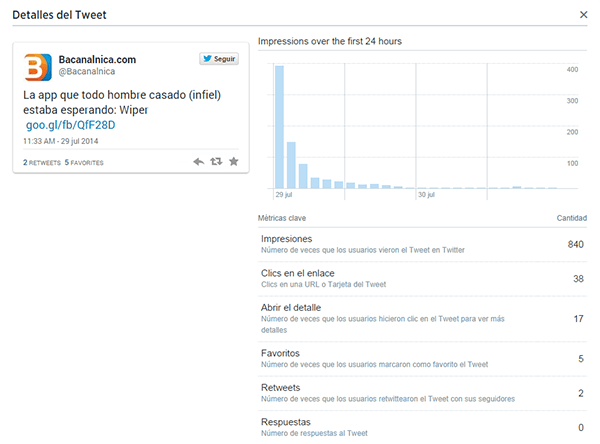 Analisis de Actividad de Tweets para Bacanalnica2